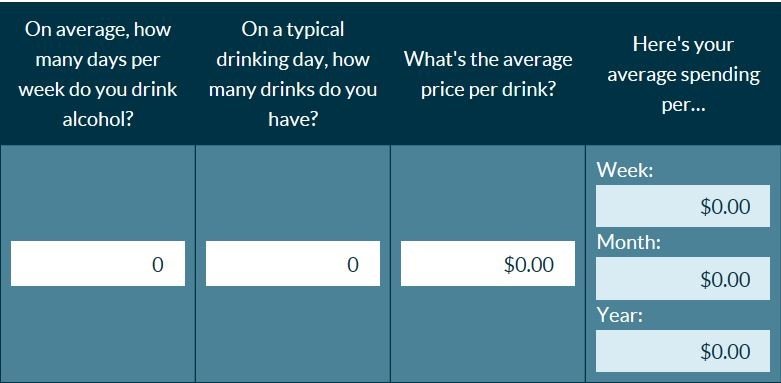 New Year’s resolution to stop drinking - saving on alcohol calculator