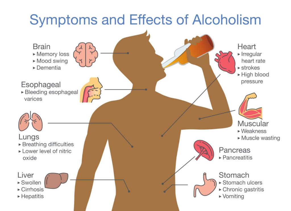 Symptoms of alcoholism